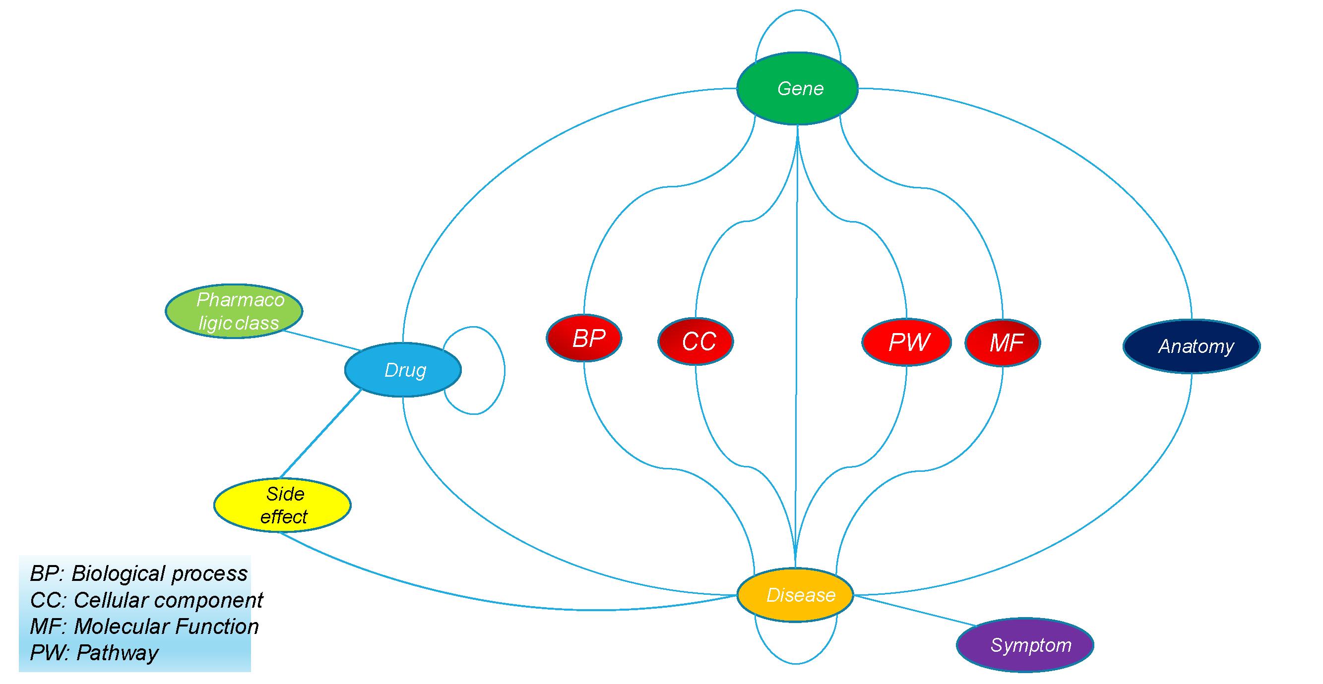 Heterogeneous Knowledge Graph-Based Drug Repurposing Using Graph Convolutional Networks's cover
